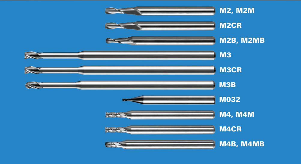Bạn Có Biết Kyocera SGS Đã Mở Rộng Thêm Mảng Dao Cụ Siêu Nhỏ Micro Tool